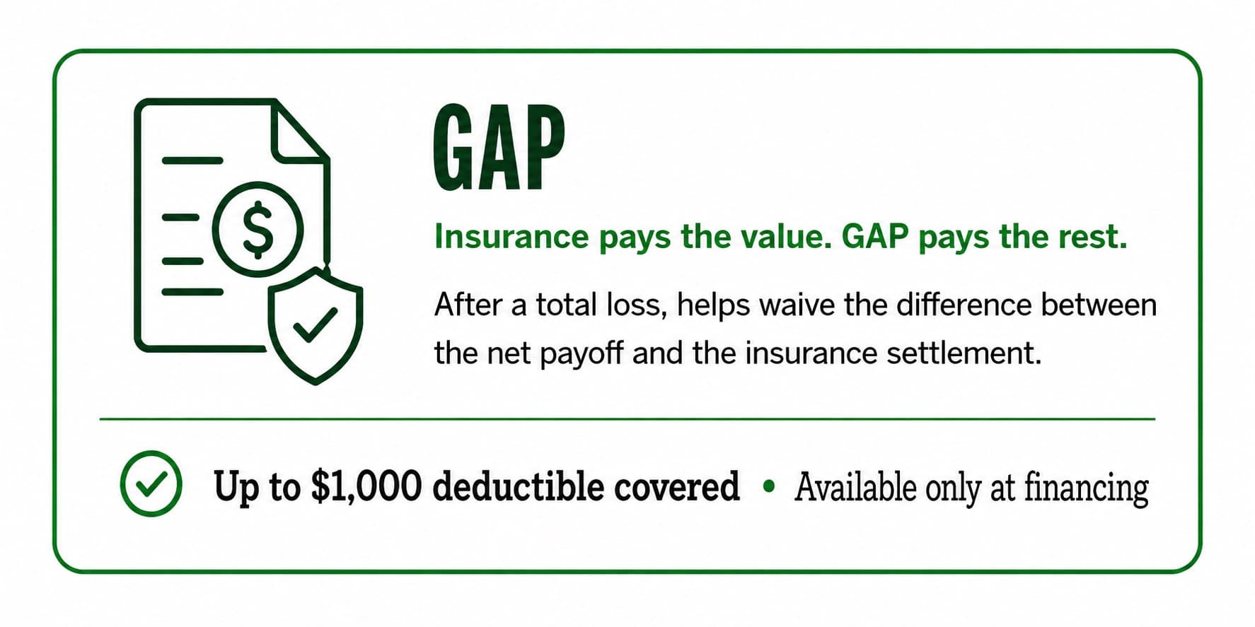 GAP debt waiver coverage overview